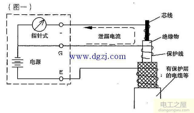 绝缘电阻测试仪测试方法使用图解