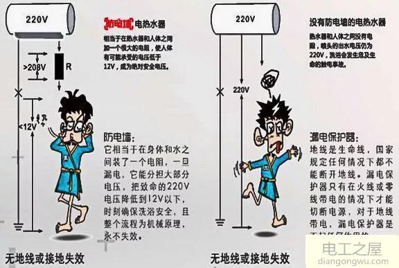 如何做好预防电热水器漏电事故的发生