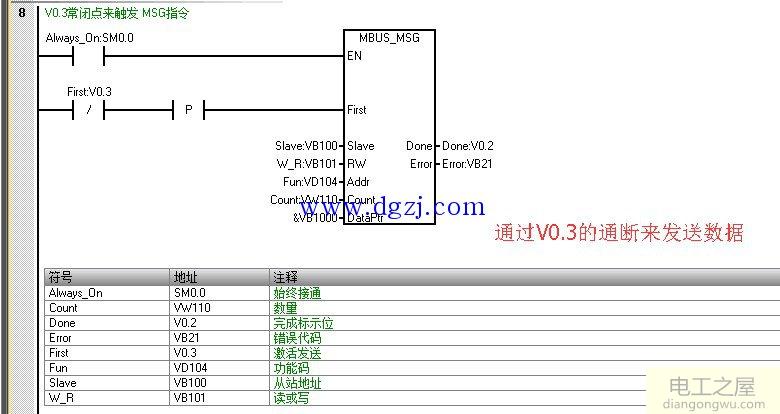 西门子V20变频器接线和程序图解