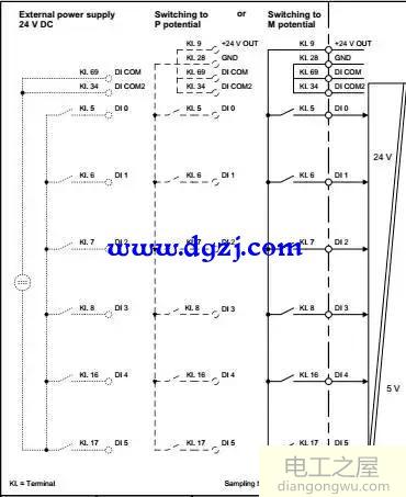 西门子G120变频器电机多段速控制接线方法