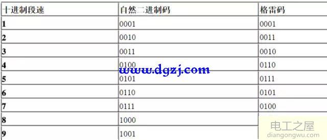 西门子G120变频器电机多段速控制接线方法