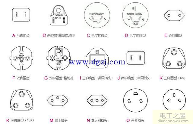 世界各国电压和插头标准类型图解