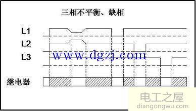 对三相负荷中不平衡电流的治理方法