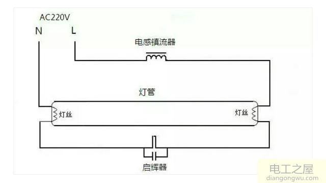 日光灯用久了为什么会有响音