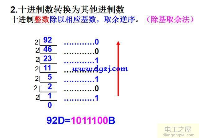 数制与各进制数之间的转换