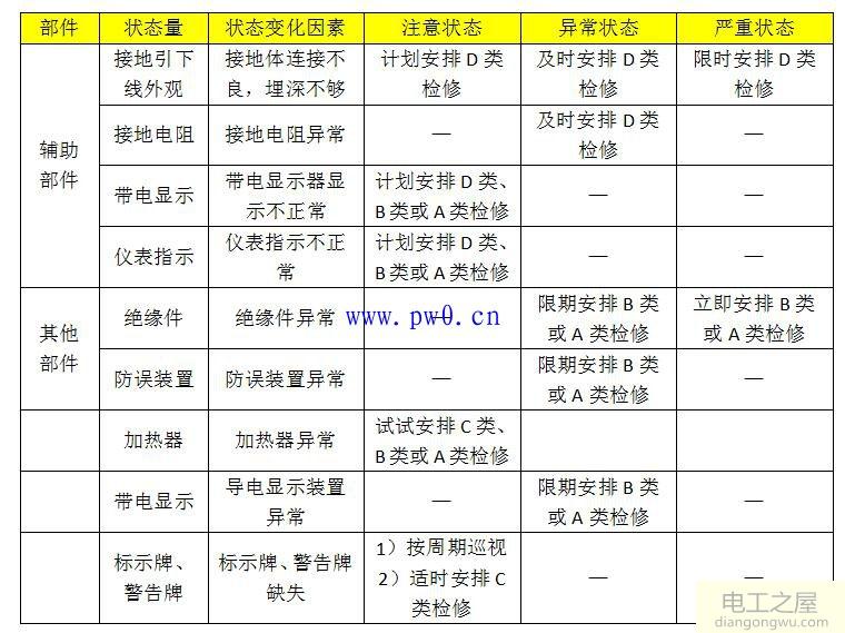 10kv高压开关柜检修分类和项目