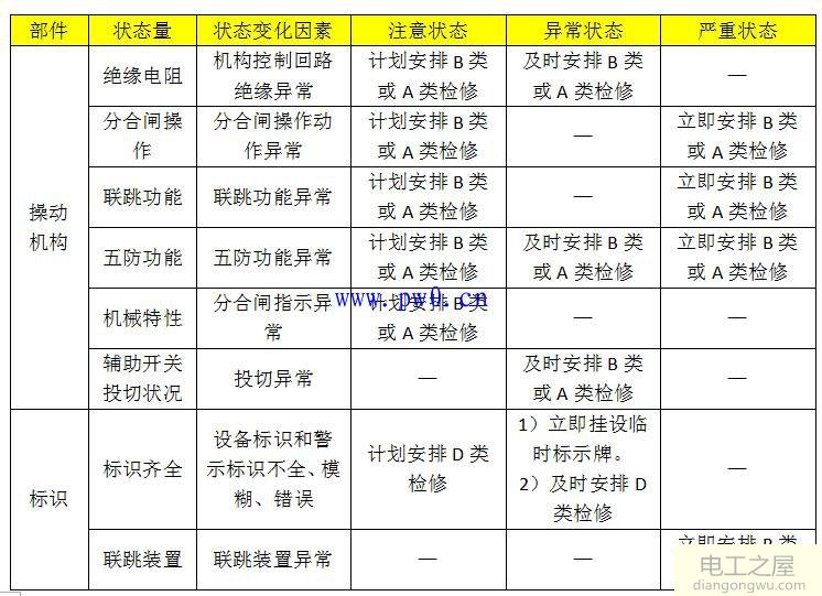 10kv高压开关柜检修分类和项目