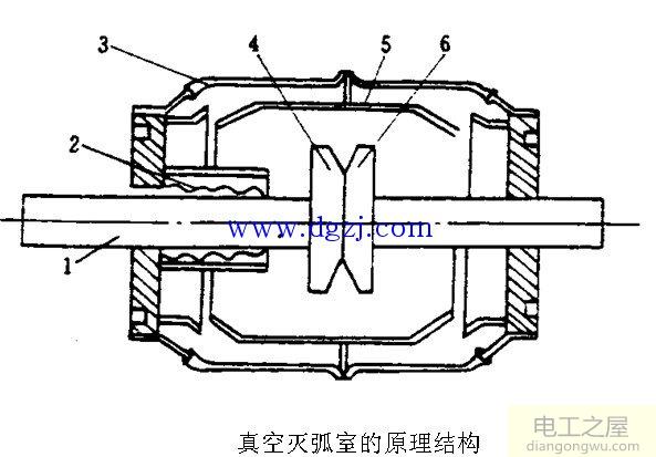 真空断路器的真空灭弧室原理结构图