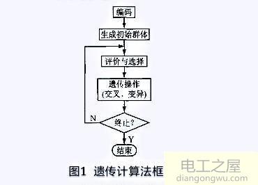 电机做优化的目的是什么?怎么做优化