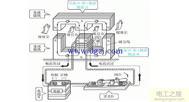 交流接触器的原理和内部架构图片