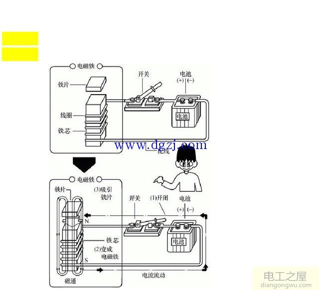 交流接触器的原理和内部架构图片