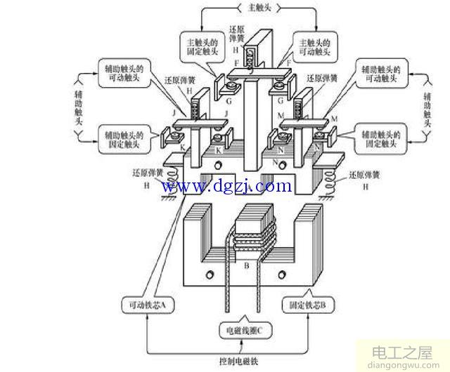 交流接触器的原理和内部架构图片