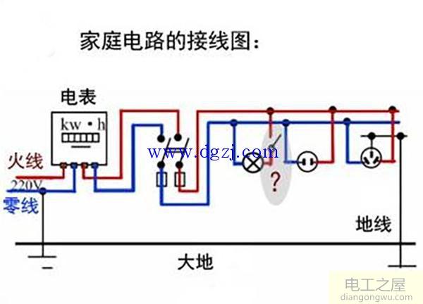 什么地线?地线有什么作用?不接地线会导致哪些后果