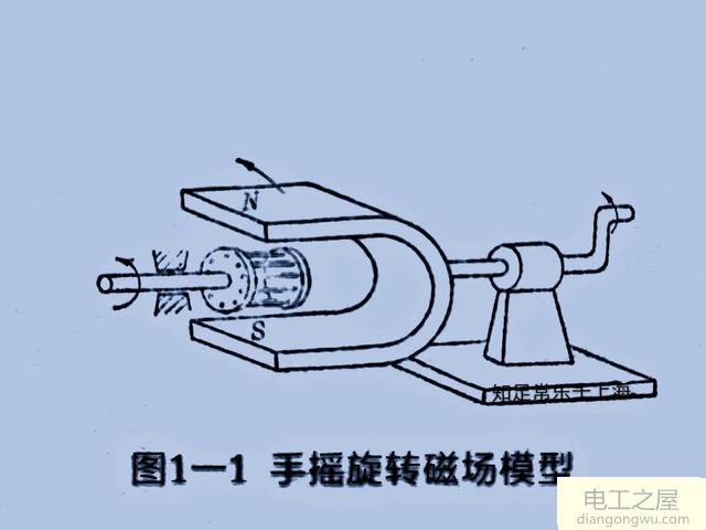 三相交流异步电动机的基本工作原理是什么