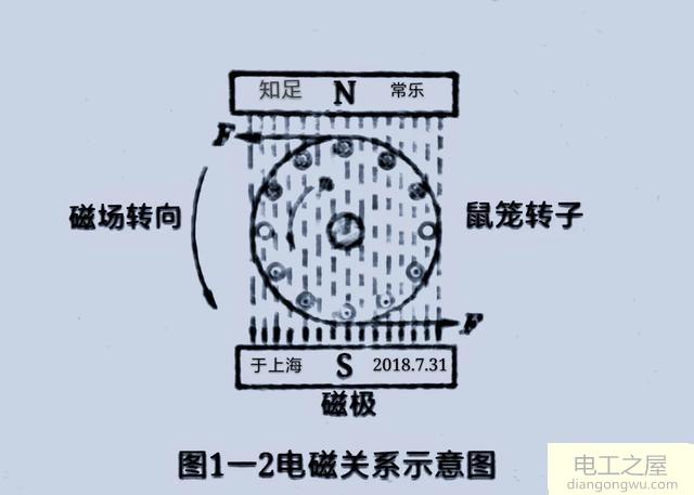 三相交流异步电动机的基本工作原理是什么