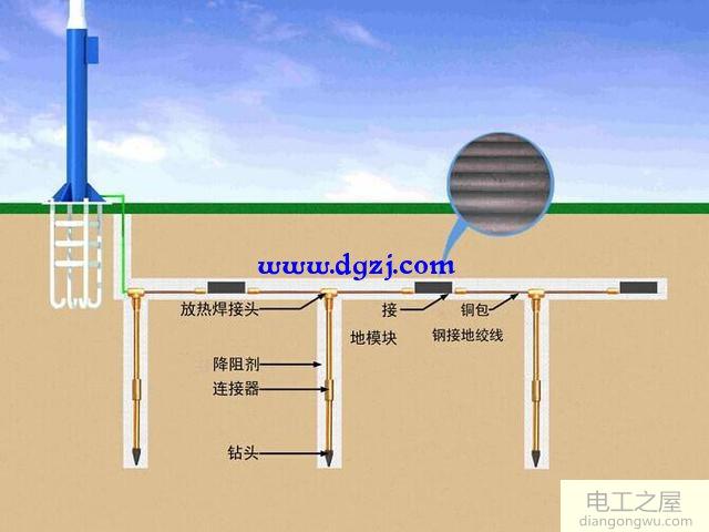 接地线有什么用?和零线的区别是什么