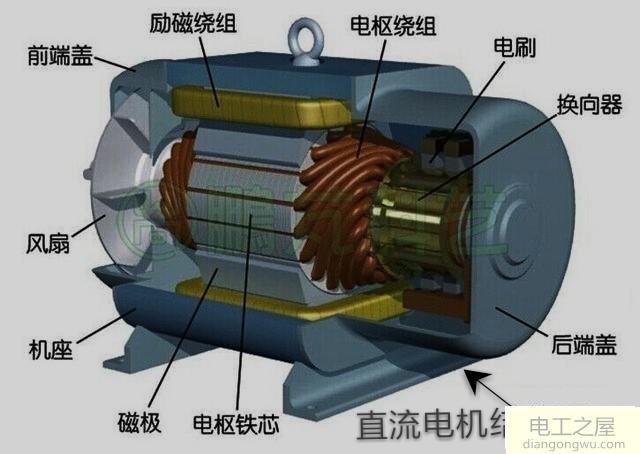 为什么三相异步电动机的旋转磁场是由定子电路和转子电路共同产生