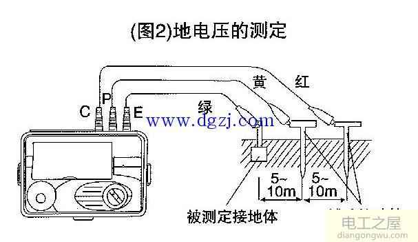 接地电阻测试仪测试方法图解