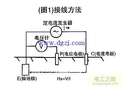 接地电阻测试仪测试方法图解