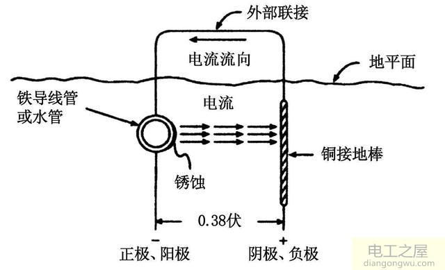 接地线有什么用?和零线的区别是什么