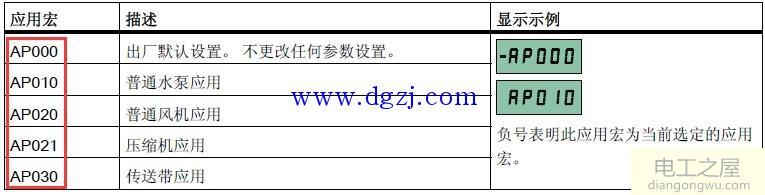 西门子V20变频器快速调试和参数设置方法