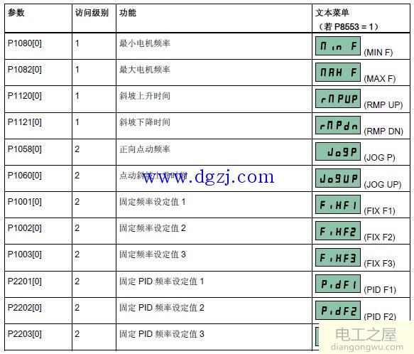 西门子V20变频器快速调试和参数设置方法