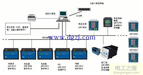 配电室二次设备有哪些?二次设备接线图