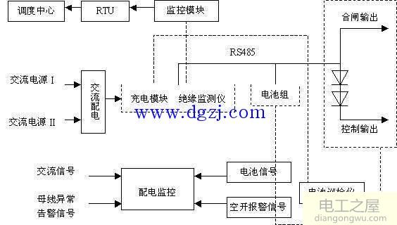 配电室二次设备有哪些?二次设备接线图