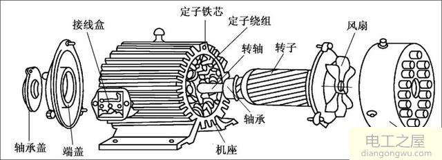 三相异步电动机的工作原理图解