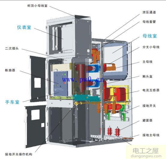 高压开关柜内主要电器设备的作用