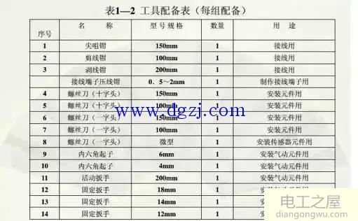 初级电工识图_电工识图入门