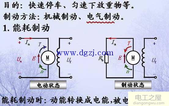 直流电机能耗制动装置分类图解