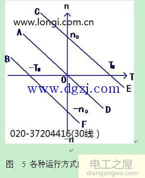 直流电机能耗制动装置分类图解