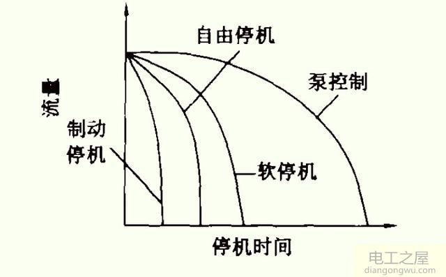 水泵喘振的原因及解决方法