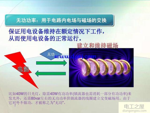 有功功率和无功功率的概念