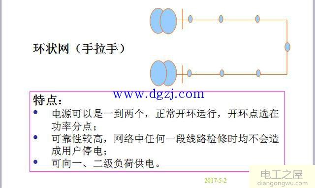 配电网的组成及其特点图解