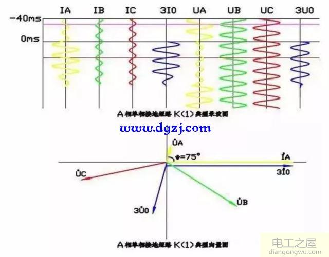 单相接地短路故障录波图分析