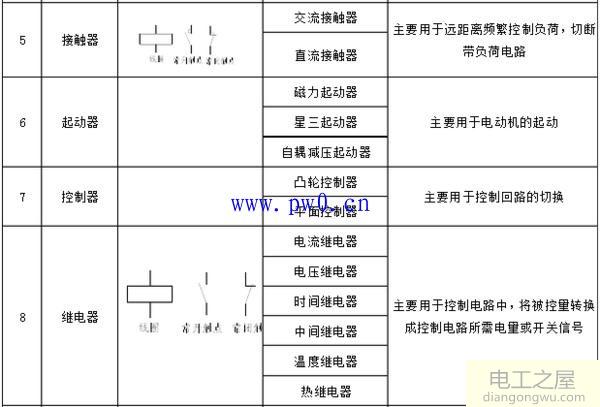 常见的低压电器种类及用途