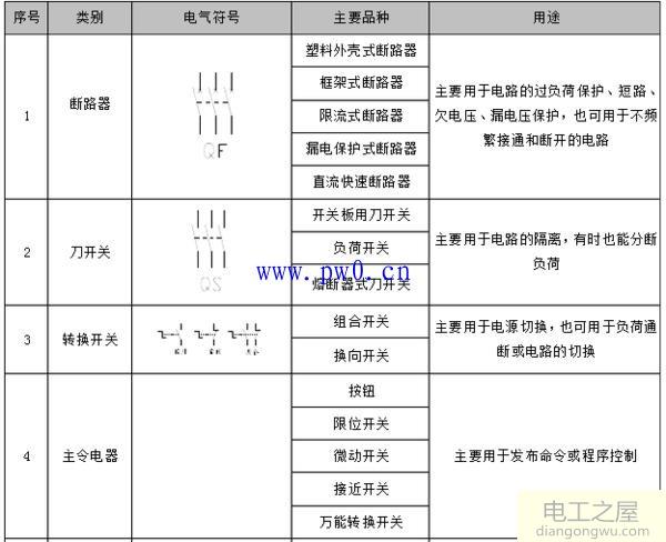 常见的低压电器种类及用途