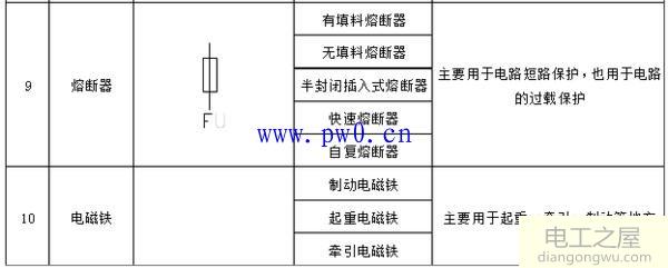 常见的低压电器种类及用途