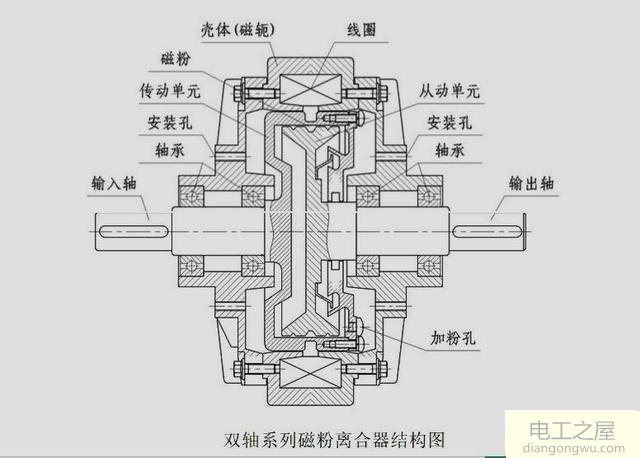 电动机通过链轮动力输出如何在不关电机情况下控制链轮动力的接通