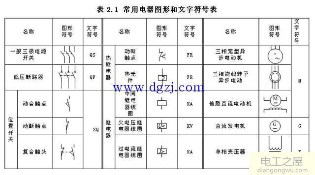 电力拖动和电气控制图的绘制与识图方法