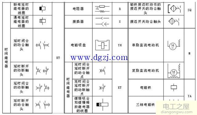 电力拖动和电气控制图的绘制与识图方法