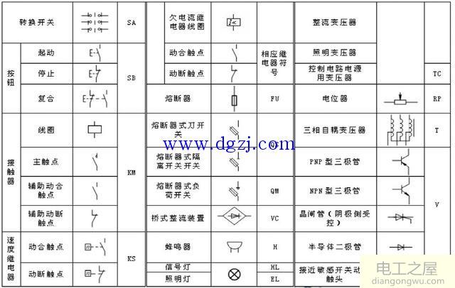 电力拖动和电气控制图的绘制与识图方法