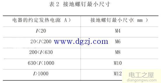 配电箱配线及端子排的检查