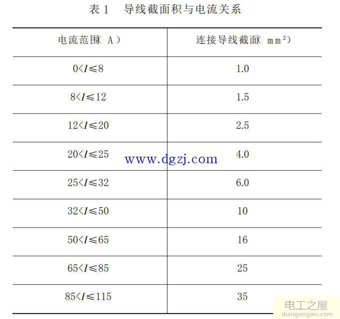 配电箱配线及端子排的检查