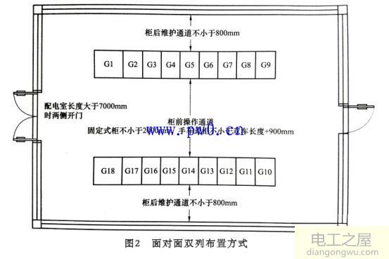 10kv开关柜配电室布置方式