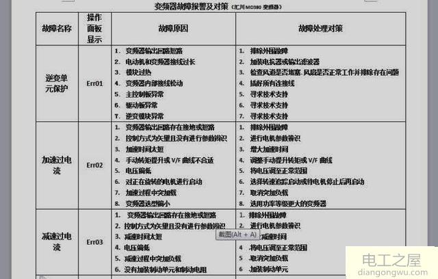 汇川MD380变频器故障代码及故障产生的原因及对策