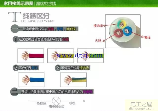 了解家庭<a href=http://www.diangongwu.com/zhishi/ target=_blank class=infotextkey>电工知识</a>保证用电安全