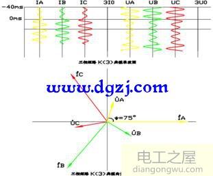 三相短路故障录波图分析